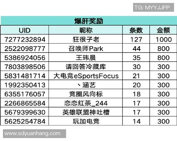 2026电竞新闻全球挑战赛积分榜更新V5战队以94分稳居第一位置引发关注